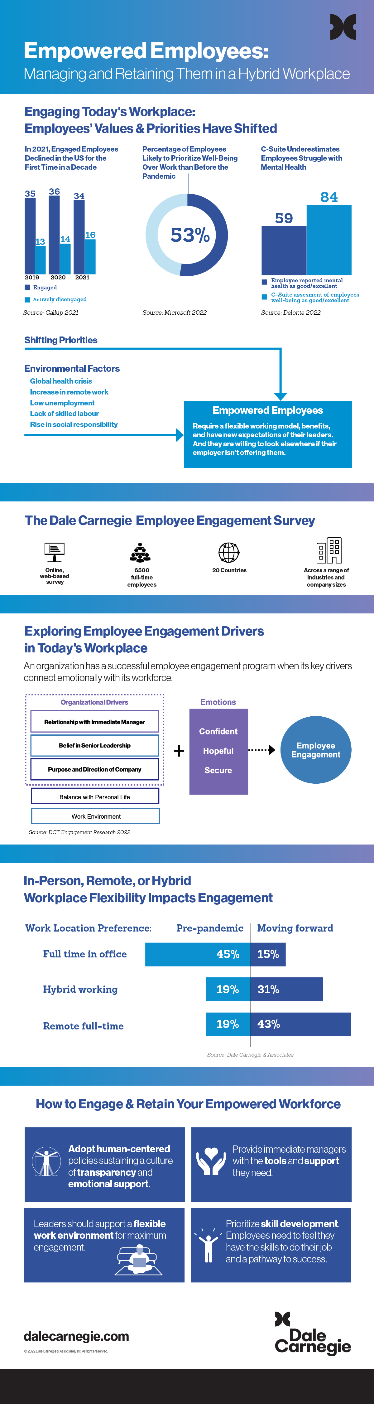 Employee engagement infographic